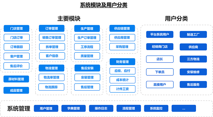喜訊:富佳科技獲得“2023理創(chuàng)大賽(華東賽區(qū))”分賽亞軍
