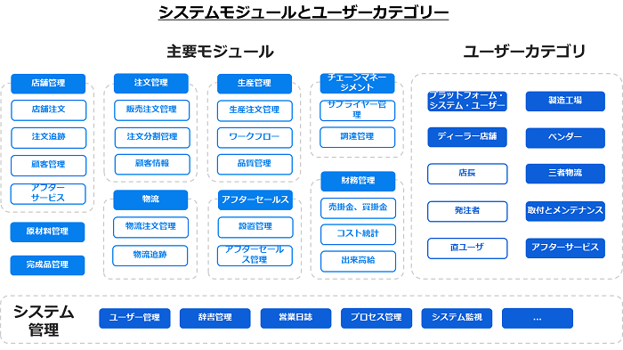 朗報(bào):富佳科技が「2023年RICOH HACKATHON(華東地區(qū))」で準(zhǔn)優(yōu)勝を獲得した