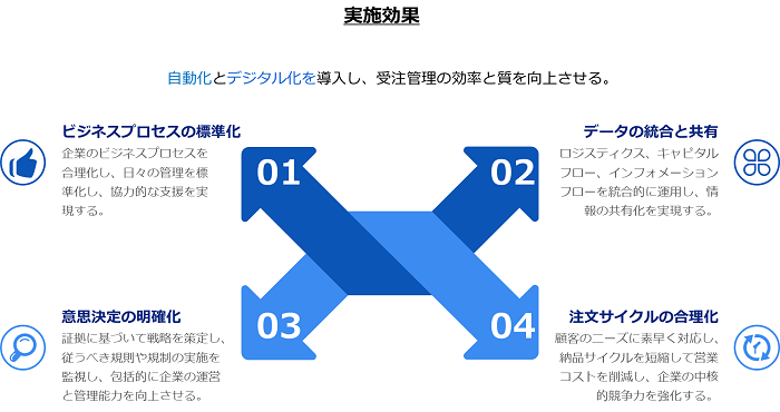 朗報(bào):富佳科技が「2023年RICOH HACKATHON(華東地區(qū))」で準(zhǔn)優(yōu)勝を獲得した